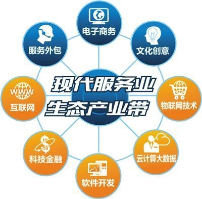 為什么“互聯(lián)網(wǎng)+人力資源服務(wù)”模式在軟件外包領(lǐng)域最受資本青睞？