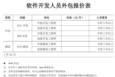 上海IT外包公司價格表揭秘，軟件外包服務竟如此經濟高效