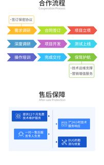 電商軟件定制開(kāi)發(fā) 選擇專業(yè)外包服務(wù)的核心策略與價(jià)值解析